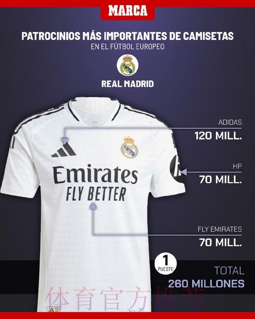 皇马将公布上赛季财务状况：收入达10.73亿欧