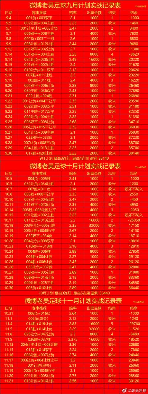 深入解析世界杯投注技巧 深入解析世界杯投注技巧